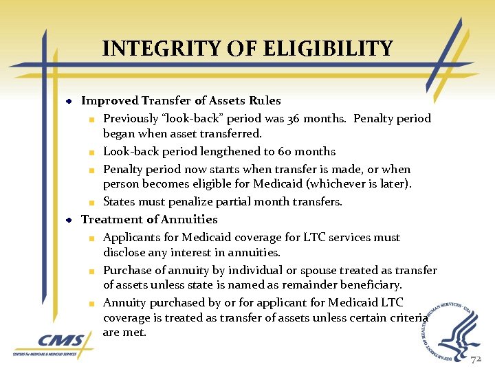 INTEGRITY OF ELIGIBILITY Improved Transfer of Assets Rules Previously “look-back” period was 36 months.