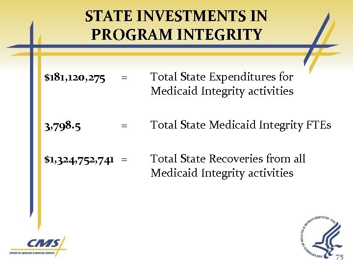 STATE INVESTMENTS IN PROGRAM INTEGRITY $181, 120, 275 = Total State Expenditures for Medicaid