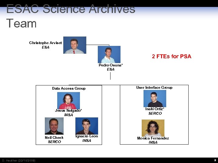 ESAC Science Archives Team Christophe Arviset ESA 2 FTEs for PSA Pedro Osuna* ESA