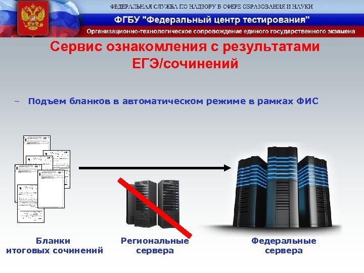 Сервис ознакомления с результатами ЕГЭ/сочинений ‒ Подъем бланков в автоматическом режиме в рамках ФИС