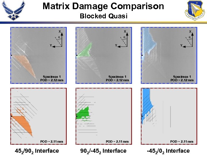 Matrix Damage Comparison Blocked Quasi Specimen 1 POD ~ 2. 12 mm POD ~
