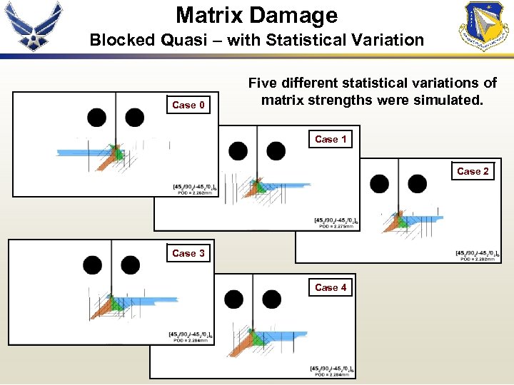 Matrix Damage Blocked Quasi – with Statistical Variation Case 0 Five different statistical variations