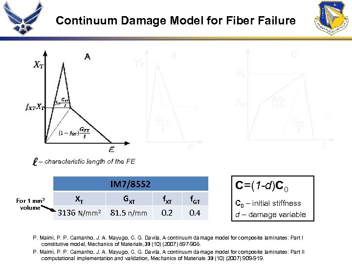 Continuum Damage Model for Fiber Failure – characteristic length of the FE IM 7/8552