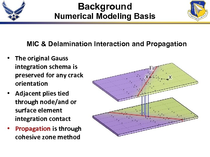 Background Numerical Modeling Basis MIC & Delamination Interaction and Propagation • The original Gauss