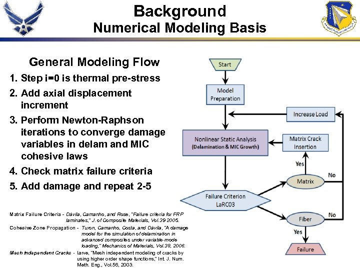 Background Numerical Modeling Basis General Modeling Flow 1. Step i=0 is thermal pre-stress 2.