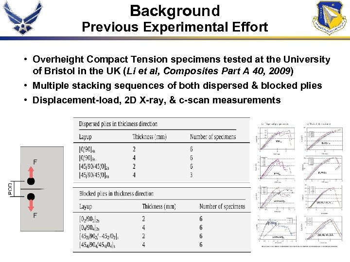 Background Previous Experimental Effort • Overheight Compact Tension specimens tested at the University of