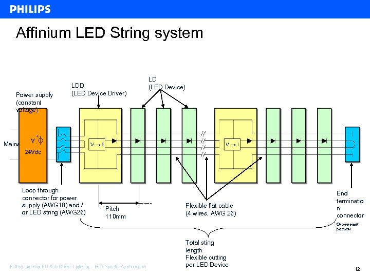 Affinium LED String system Power supply (constant voltage) LDD (LED Device Driver) LD (LED
