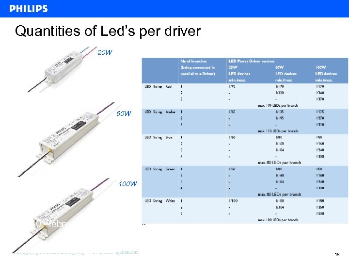 Quantities of Led’s per driver 20 W 60 W 10 - february-2006 Philips Lighting