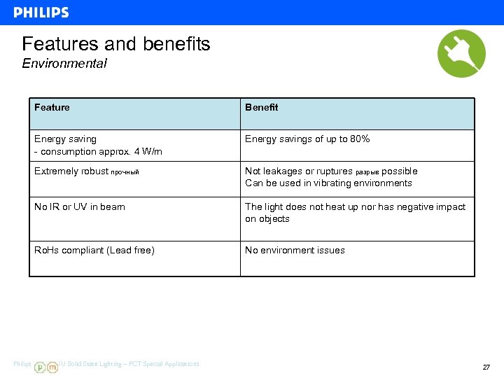 Features and benefits Environmental Feature Benefit Energy saving - consumption approx. 4 W/m Energy