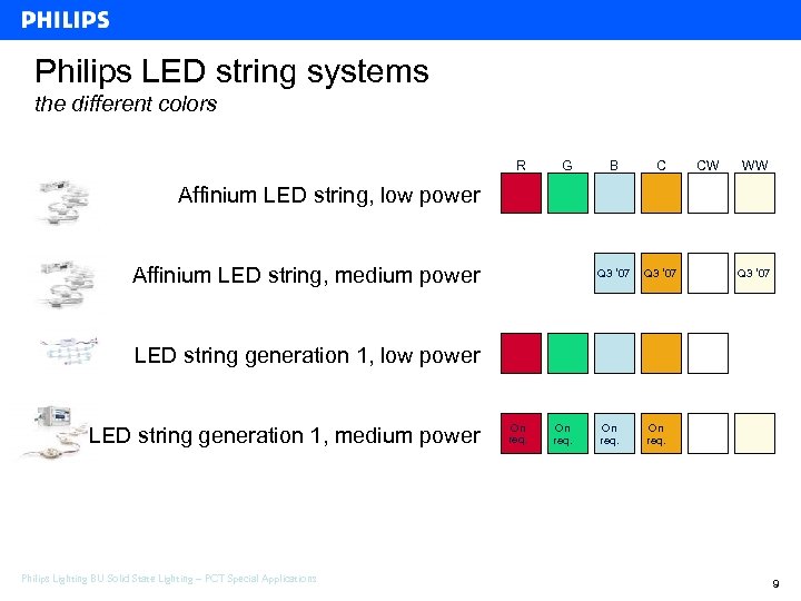 Philips LED string systems the different colors R G B C Q 3 ‘