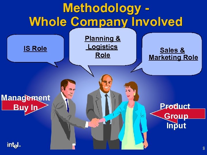 Methodology Whole Company Involved IS Role Management Buy In ® Planning & Logistics Role