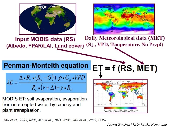 Source: Qiaozhen Mu, University of Montana 