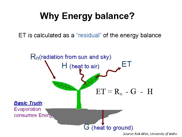 Why Energy balance? ET is calculated as a “residual” of the energy balance Rn(radiation