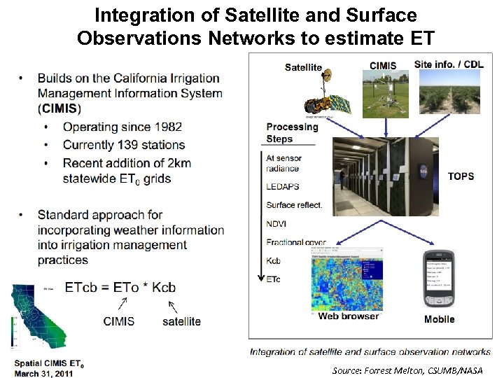 Integration of Satellite and Surface Observations Networks to estimate ET Source: Forrest Melton, CSUMB/NASA