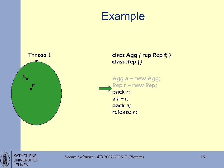 Example Thread 1 a r KATHOLIEKE UNIVERSITEIT LEUVEN class Agg { rep Rep f;