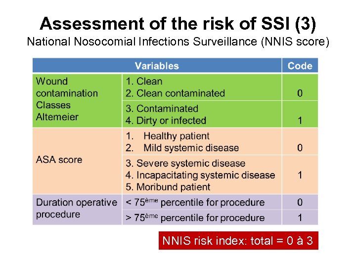 The surgical site infection risk in developing countries