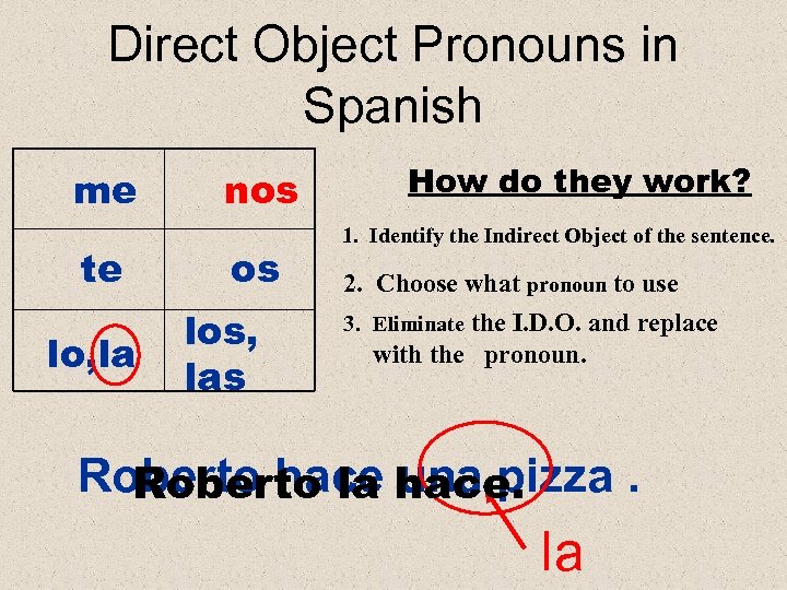 Direct Object Pronouns in Spanish me te lo, la nos os los, las How
