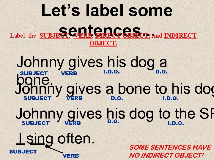 Let’s label some sentences. . . Label the SUBJECT, VERB, DIRECT OBJECT, and INDIRECT