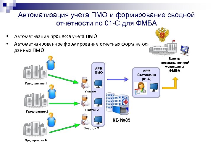 Автоматизация учета ПМО и формирование сводной отчетности по 01 -С для ФМБА • •