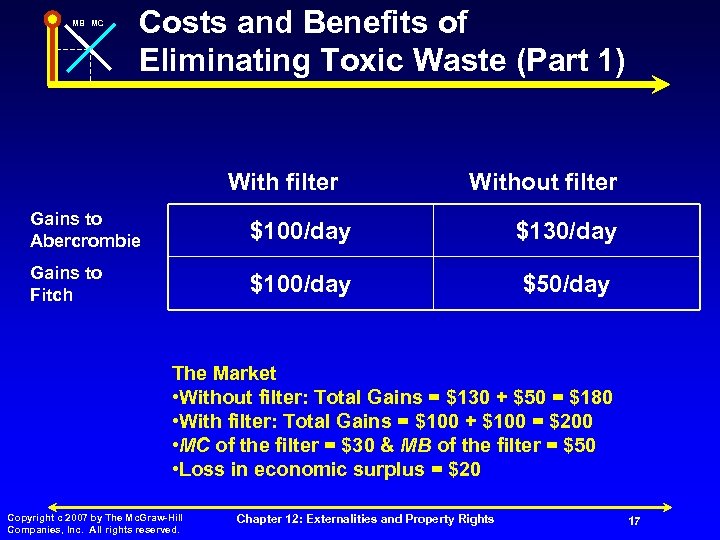 MB MC Costs and Benefits of Eliminating Toxic Waste (Part 1) With filter Without