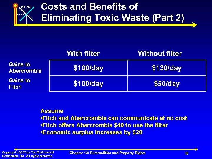 MB MC Costs and Benefits of Eliminating Toxic Waste (Part 2) With filter Without