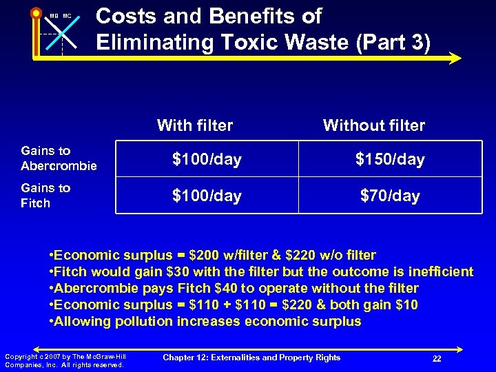 MB MC Costs and Benefits of Eliminating Toxic Waste (Part 3) With filter Without