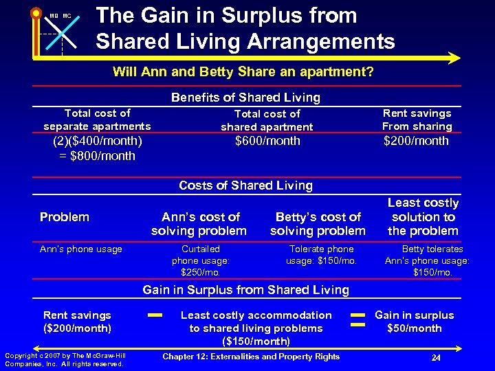 MB MC The Gain in Surplus from Shared Living Arrangements Will Ann and Betty