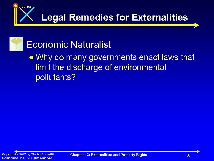 MB MC Legal Remedies for Externalities n Economic Naturalist l Why do many governments