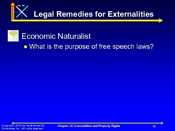 MB MC Legal Remedies for Externalities n Economic Naturalist l What is the purpose