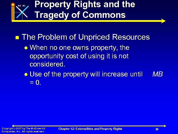 MB MC n Property Rights and the Tragedy of Commons The Problem of Unpriced