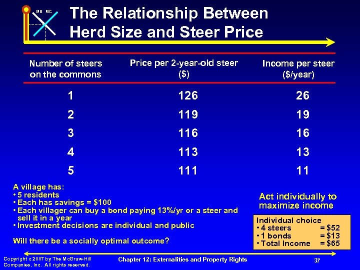 MB MC The Relationship Between Herd Size and Steer Price Number of steers on