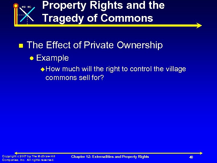 MB MC n Property Rights and the Tragedy of Commons The Effect of Private