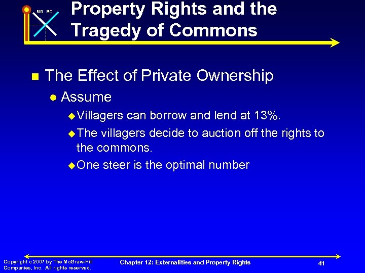 MB MC n Property Rights and the Tragedy of Commons The Effect of Private