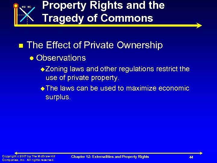 MB MC n Property Rights and the Tragedy of Commons The Effect of Private