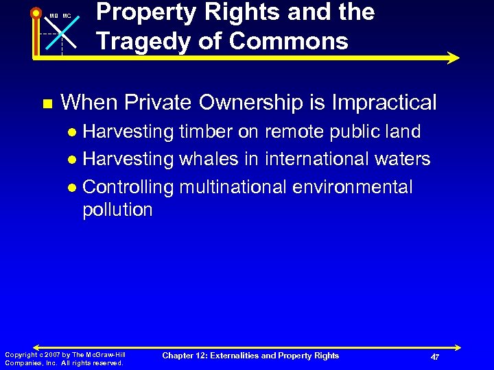 MB MC n Property Rights and the Tragedy of Commons When Private Ownership is