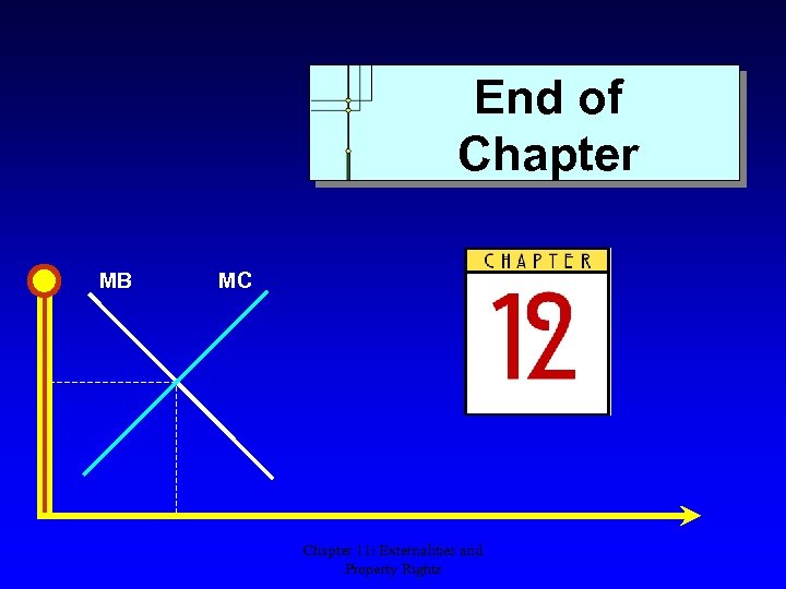 End of Chapter MB MC Chapter 11: Externalities and Property Rights 