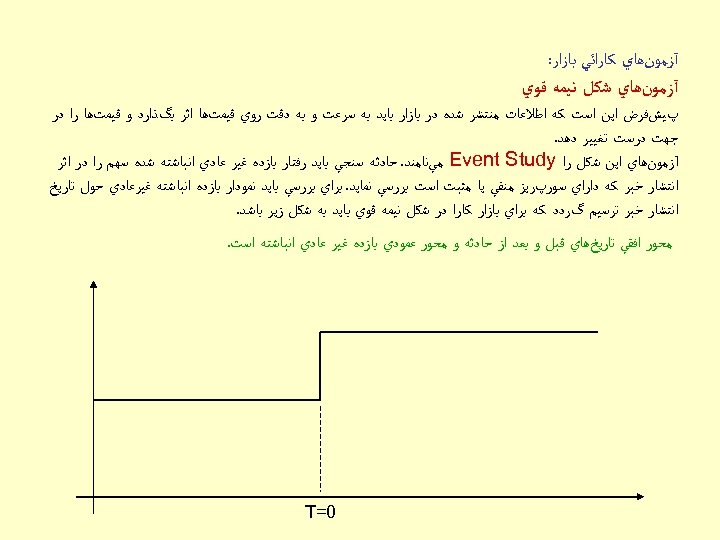  آﺰﻣﻮﻥﻫﺎﻱ ﻛﺎﺭﺍﺋﻲ ﺑﺎﺯﺍﺭ: آﺰﻣﻮﻥﻫﺎﻱ ﺷﻜﻞ ﻧﻴﻤﻪ ﻗﻮﻱ پﻴﺶﻓﺮﺽ ﺍﻳﻦ ﺍﺳﺖ ﻛﻪ ﺍﻃﻼﻋﺎﺕ ﻣﻨﺘﺸﺮ