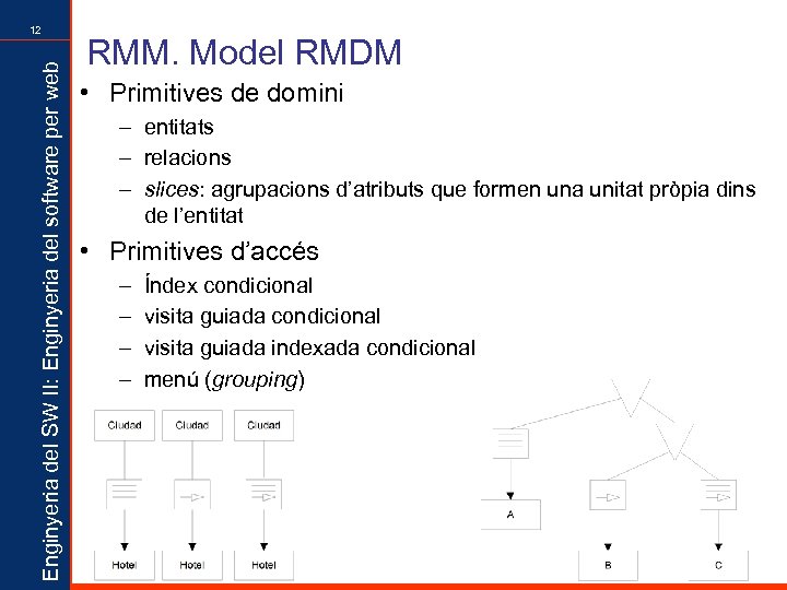 Enginyeria del SW II: Enginyeria del software per web 12 RMM. Model RMDM •