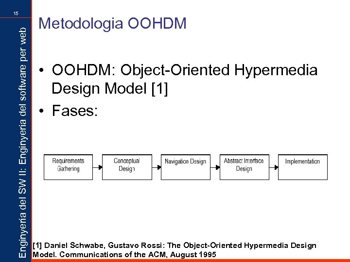 Enginyeria del SW II: Enginyeria del software per web 15 Metodologia OOHDM • OOHDM: