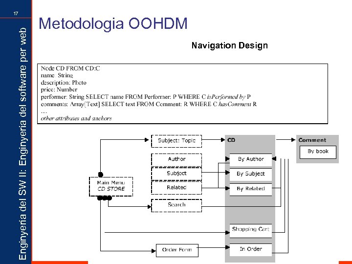Enginyeria del SW II: Enginyeria del software per web 17 Metodologia OOHDM Navigation Design
