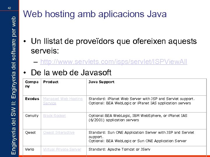 Enginyeria del SW II: Enginyeria del software per web 42 Web hosting amb aplicacions
