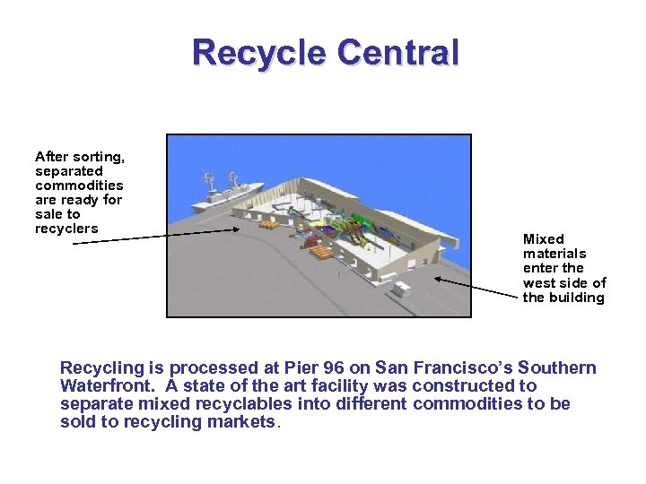 Recycle Central After sorting, separated commodities are ready for sale to recyclers Mixed materials