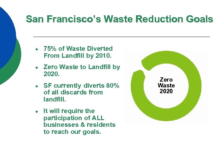 San Francisco’s Waste Reduction Goals ● 75% of Waste Diverted From Landfill by 2010.