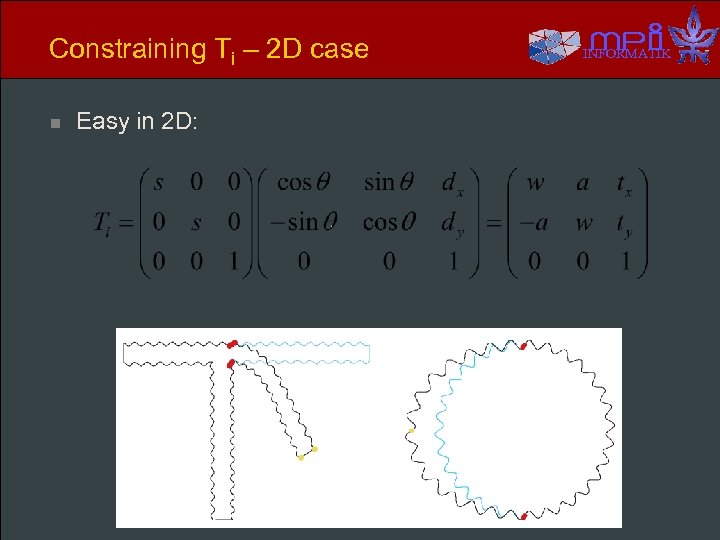 Constraining Ti – 2 D case n Easy in 2 D: INFORMATIK 