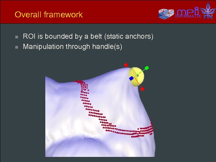 Overall framework n n ROI is bounded by a belt (static anchors) Manipulation through