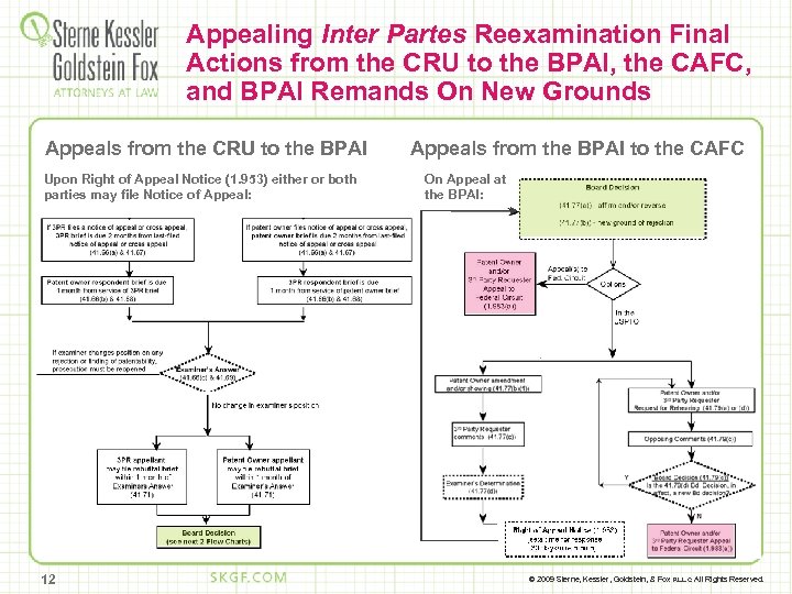 Appealing Inter Partes Reexamination Final Actions from the CRU to the BPAI, the CAFC,