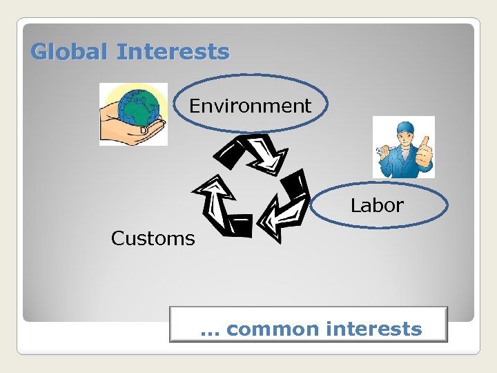 Global Interests Environment Labor Customs … common interests 