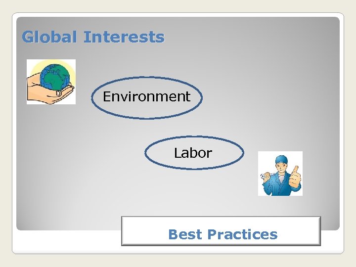 Global Interests Environment Labor Best Practices 