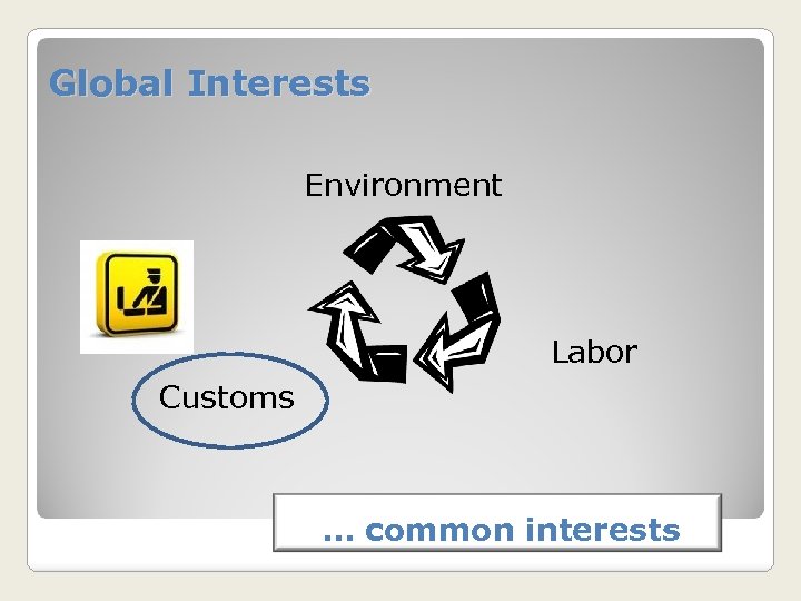 Global Interests Environment Labor Customs … common interests 