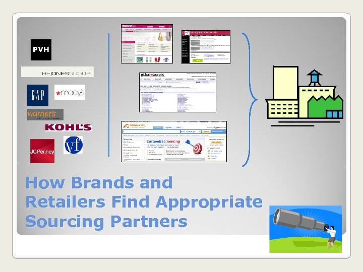 How Brands and Retailers Find Appropriate Sourcing Partners 